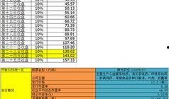 枫丹爆料强度预测最新,最新游戏生成强度预测解析